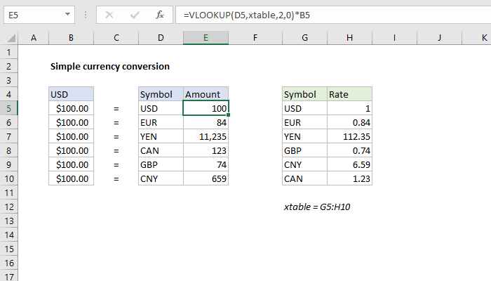 Excel Formula: Simple Currency Conversion | Exceljet